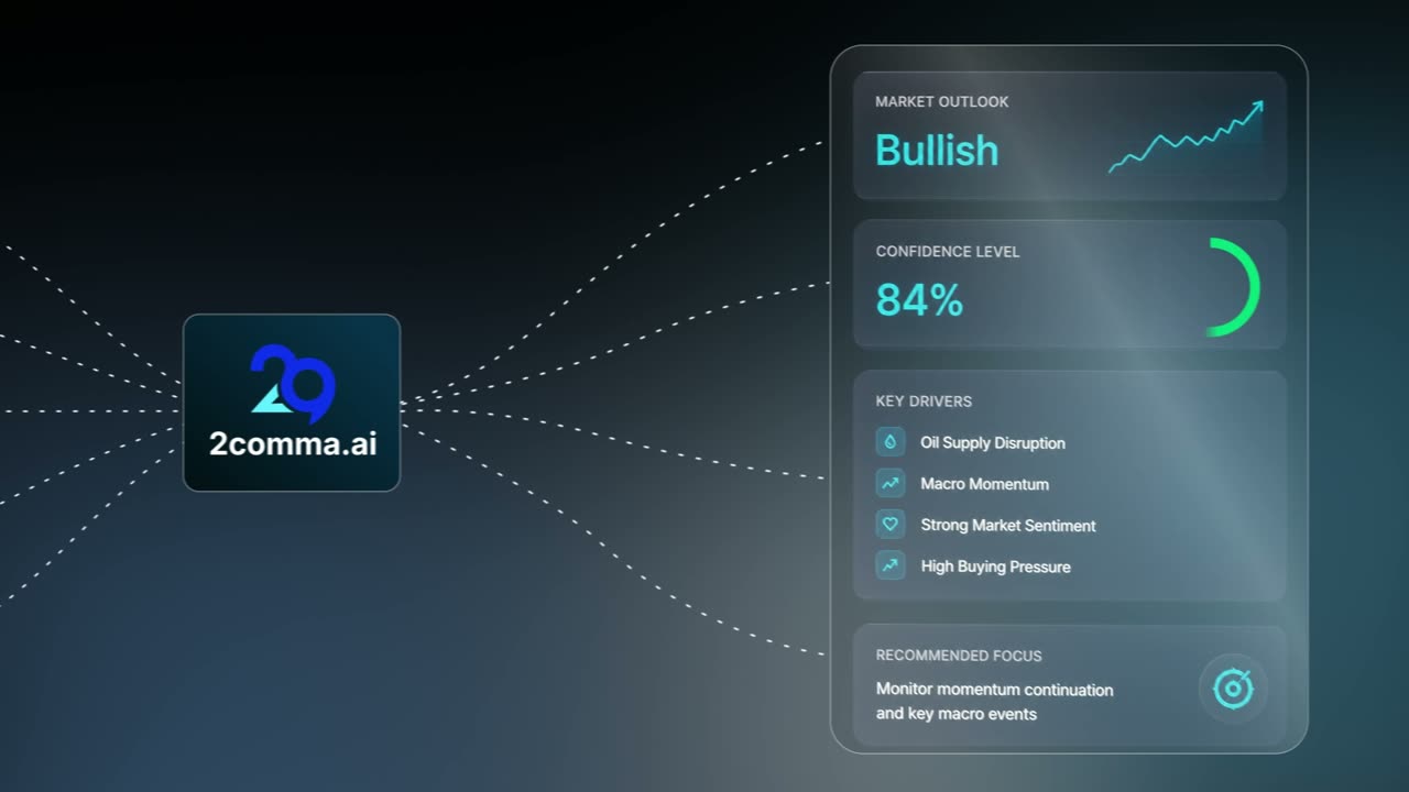 2comma.ai market analysis panel